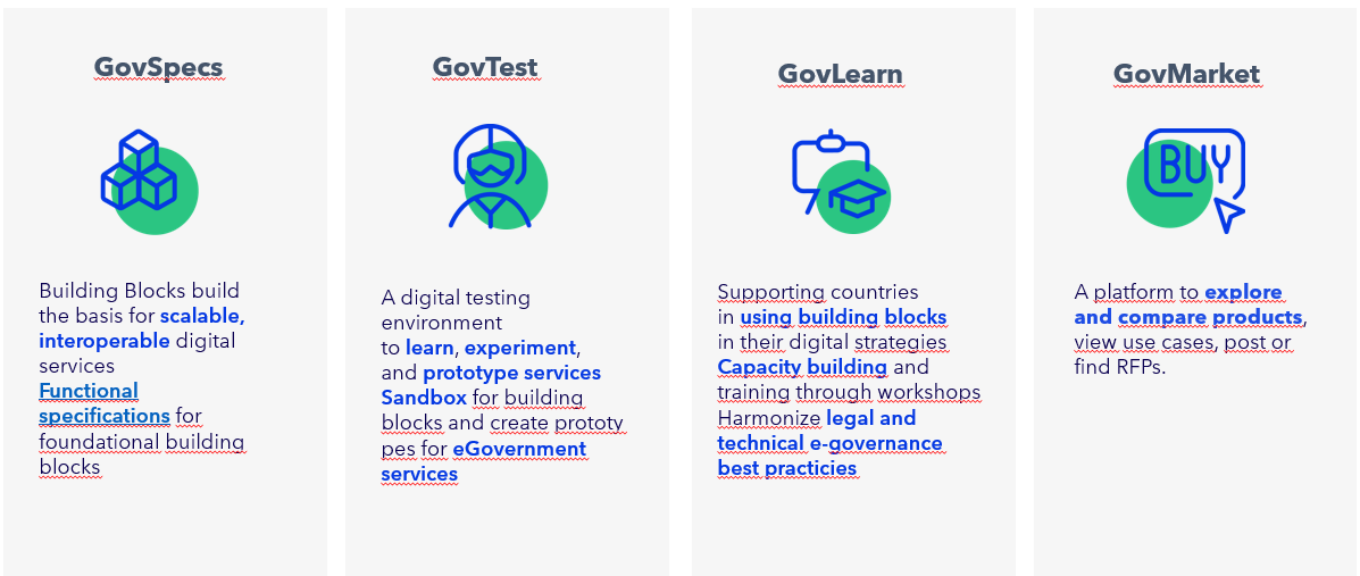 Building blocks for digital administration—GovStack | BMZ Digital.Global